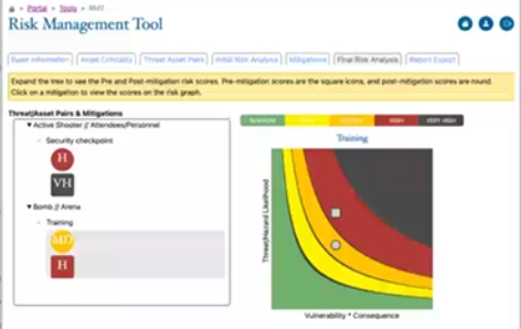 Screenshot of the Risk Management Tool